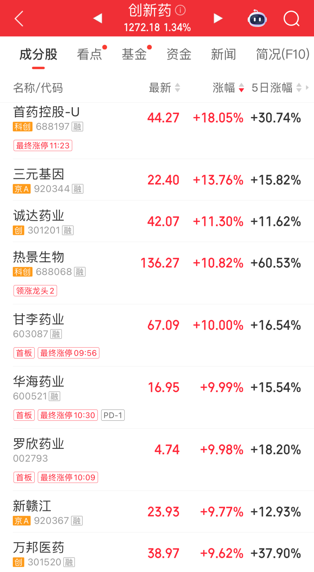 超3500股下跌！培育钻石、创新药领涨；五倍大牛股跌停｜A股早盘 (http://www.kingbaby.com.cn/) wap 第2张