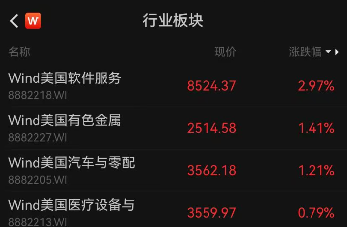 深夜，特斯拉大涨，苹果股价创历史新高，中概股多数走低！国际油价跳水，金银拉升，加密货币超11万人爆仓丨美股开盘 (http://www.kingbaby.com.cn/) wap 第4张