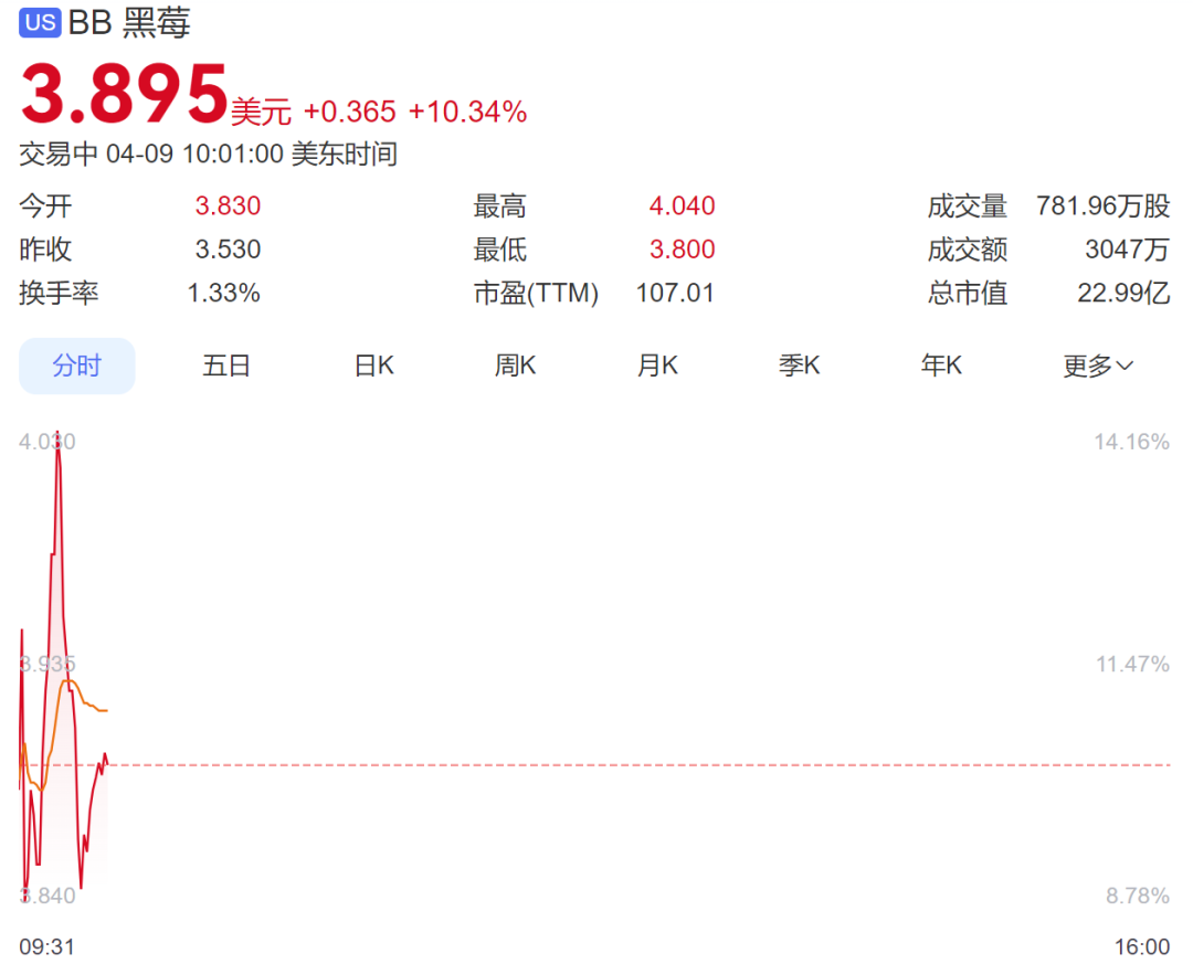 美股三大指数微跌，中概股龙头走低；英特尔股价上涨超2%，创5年新高；国际油价大涨丨美股开盘 (http://www.photoreceiver.com/) wap 第5张