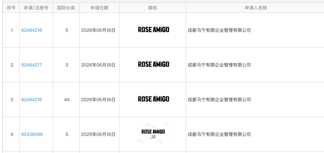 95后“顶流”明星，下场创业当老板，其小红书粉丝近2500万，手握多个大牌代言 (http://www.kingbaby.com.cn/) wap 第2张