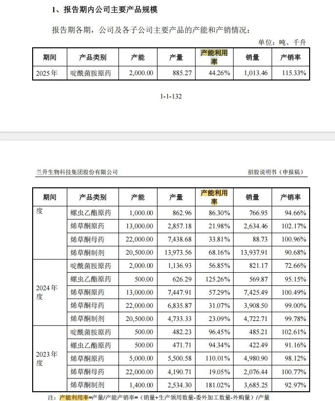 年营收超18亿元农药企业冲刺深市主板IPO:二股东持股19.23%但不在实控人名单;分红1.77亿元后募资4亿元补流 wap 第21张-婴之杰 年营收超18亿元农药企业冲刺深市主板IPO:二股东持股19.23%但不在实控人名单;分红1.77亿元后募资4亿元补流 (http://www.kingbaby.com.cn/) wap 第21张