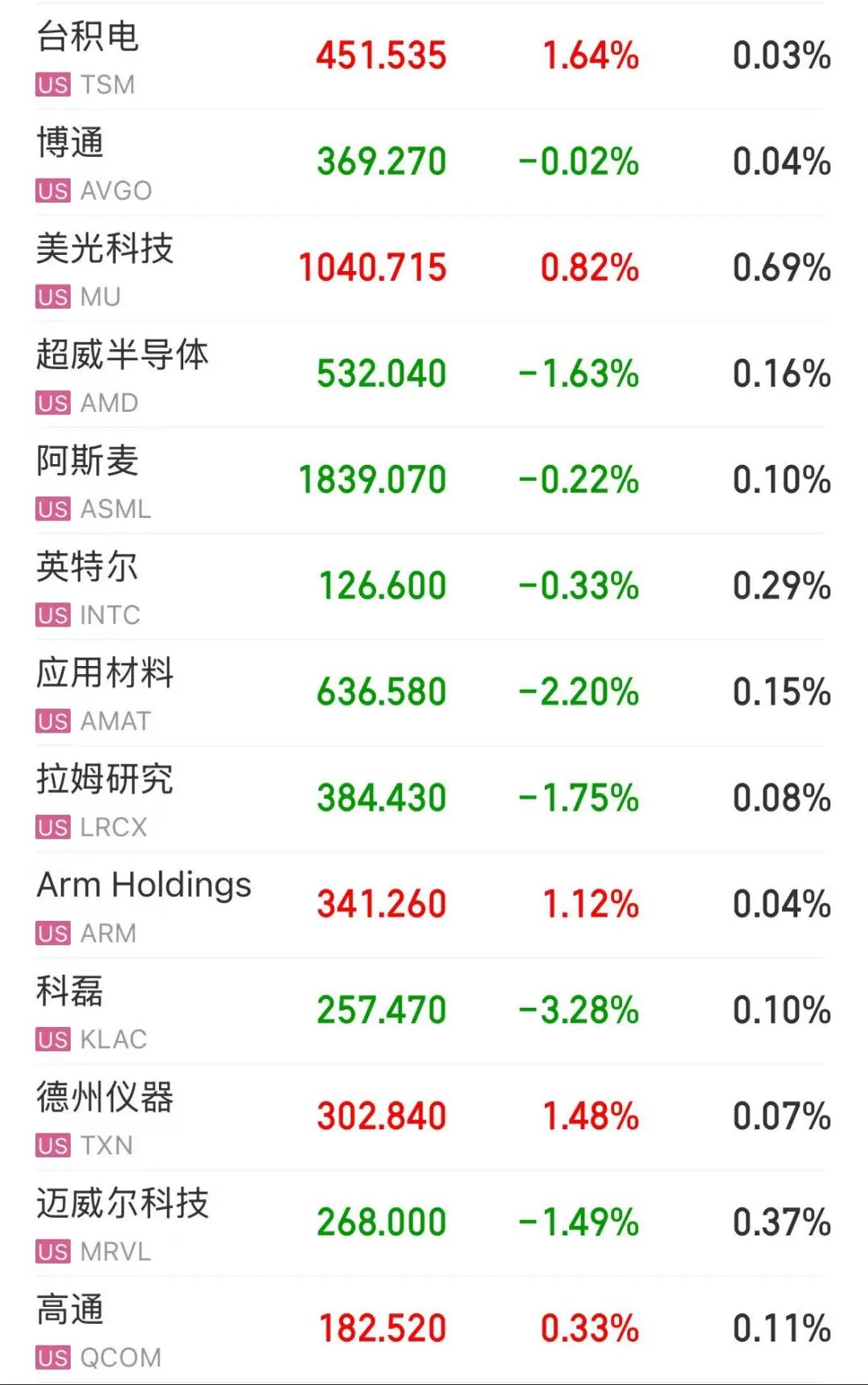 美国重磅数据公布，金价大涨超100美元！美联储加息预期大降，道指创新高，AI科技股反弹，特斯拉大卖股价却大跌 | 美股开盘 (http://www.kingbaby.com.cn/) wap 第3张