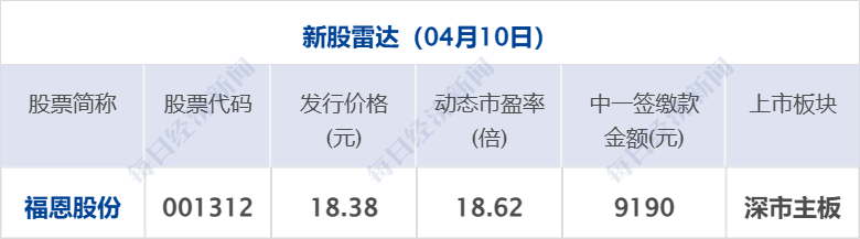 伊朗最高领袖发表最新声明,对和谈提出三点主张;国际油价一度飙涨8%;美股收涨,纳指、标普500指数录得7连涨;腾讯云宣布涨价丨每经早参 wap 第12张-papi酱 伊朗最高领袖发表最新声明,对和谈提出三点主张;国际油价一度飙涨8%;美股收涨,纳指、标普500指数录得7连涨;腾讯云宣布涨价丨每经早参 (http://www.paipi.cn/) wap 第12张