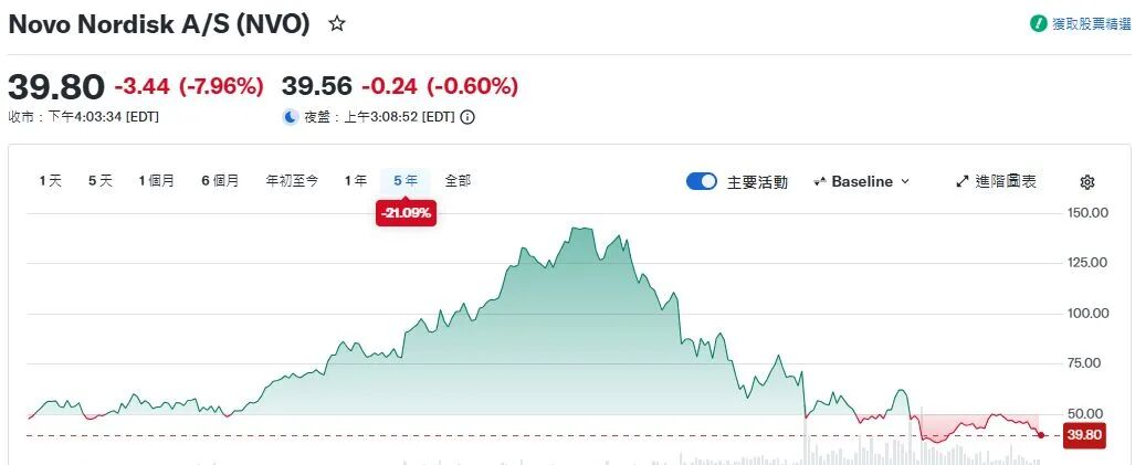 “减肥神药”被控损伤视力，患者称“视线中出现污点”“看东西像透过鱼缸看”；数十人起诉医药巨头，其市值较高峰缩水4400亿美元 (http://www.kingbaby.com.cn/) wap 第1张