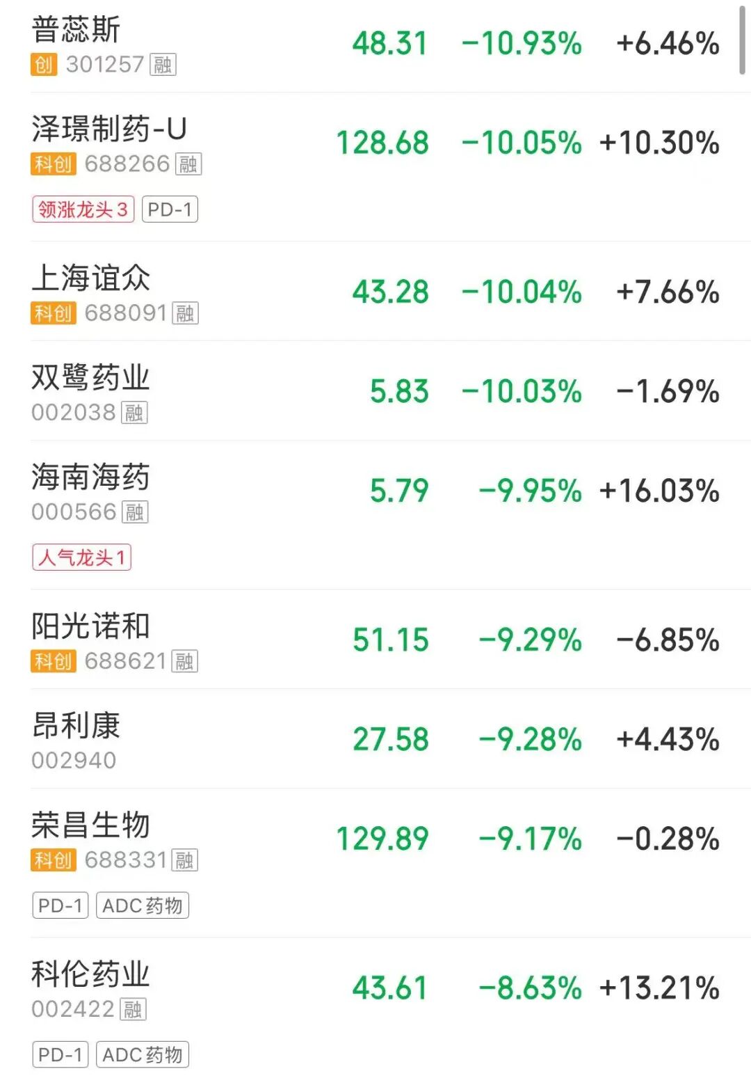 A股大幅缩量5100亿元，沪指失守4000点，近4800股下跌；半导体产业链、游戏股走强，创新药、算力租赁显著调整 | A股收盘 (http://www.kingbaby.com.cn/) wap 第3张