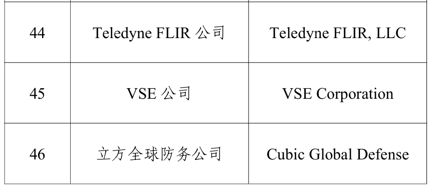 中方宣布：在政府采购活动中，不得采购46家美国企业（不包括在华美资企业）生产的产品 (http://armanice.com/) wap 第7张