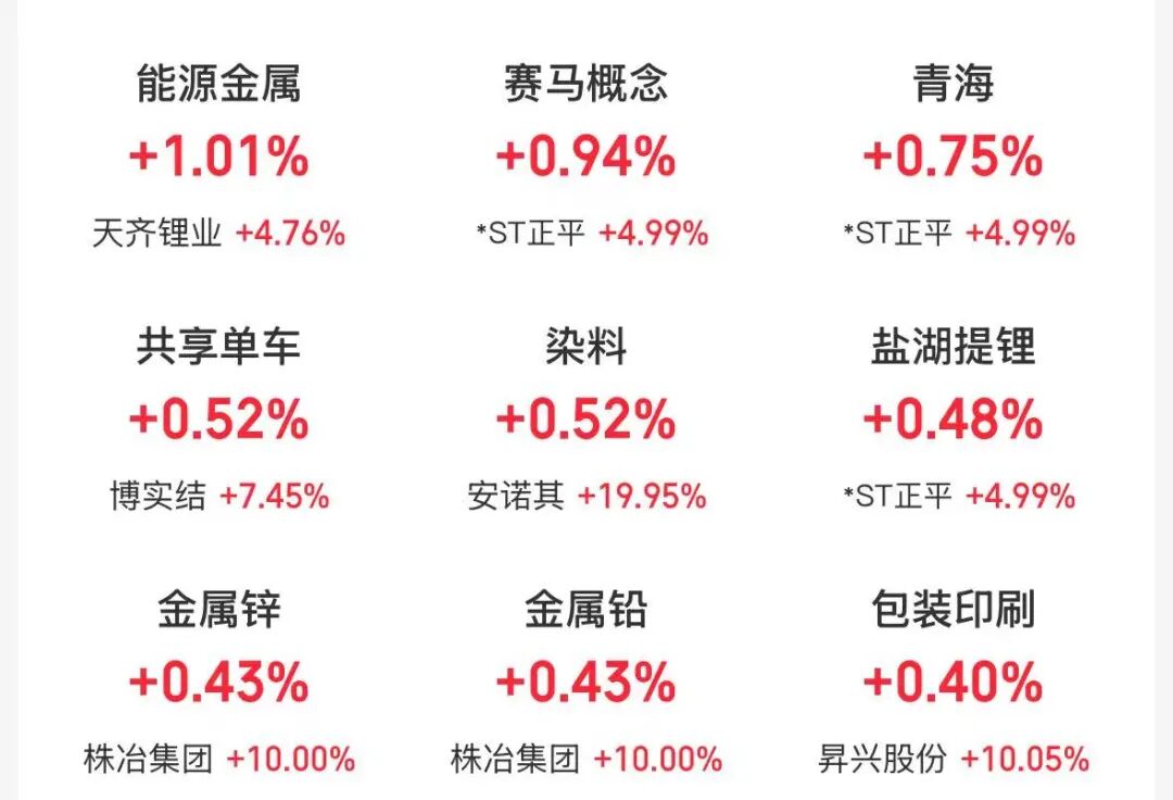 四大指数集体低开，CPO、光纤板块下跌，能源金属、锂电板块走强 | 开盘播报 (http://www.photoreceiver.com/) 财经 第1张