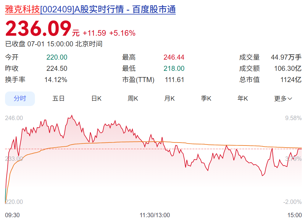 48家A股公司，今夜紧急提示风险！4倍大牛股澄清：不涉及光模块、光芯片产品 (http://www.kingbaby.com.cn/) wap 第7张