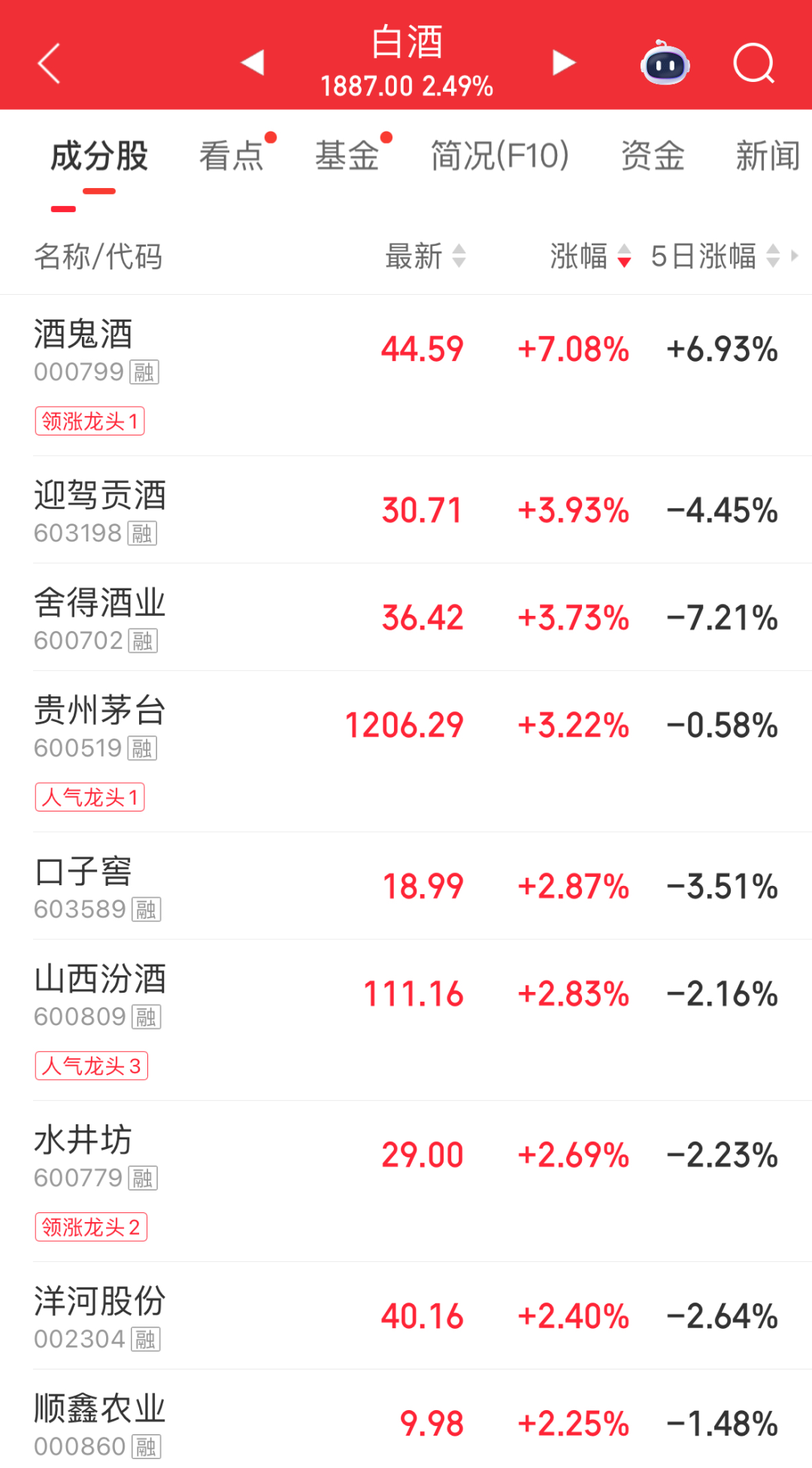 医药板块走强，10余只成分股涨停！算力硬件概念股大幅回调，长盈通20cm跌停｜A股早盘 (http://www.kingbaby.com.cn/) wap 第3张