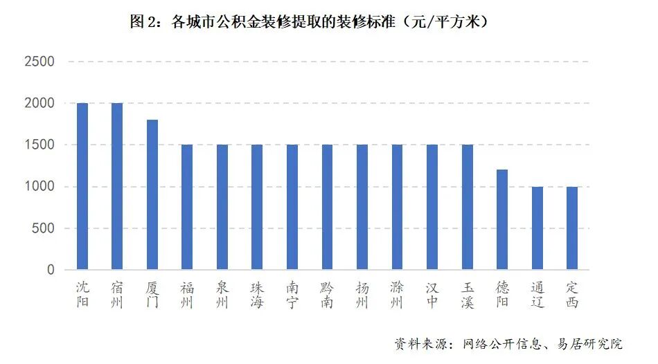 公积金功能，上新！ (http://www.kingbaby.com.cn/) wap 第3张