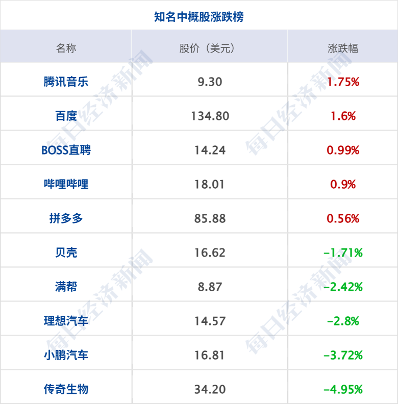 士兵被打死，以色列发动空袭；特朗普：若达成协议，或与伊朗最高领袖会晤；国际油价大跌，道指创新高，中概股普跌丨每经早参 (http://www.kingbaby.com.cn/) wap 第9张