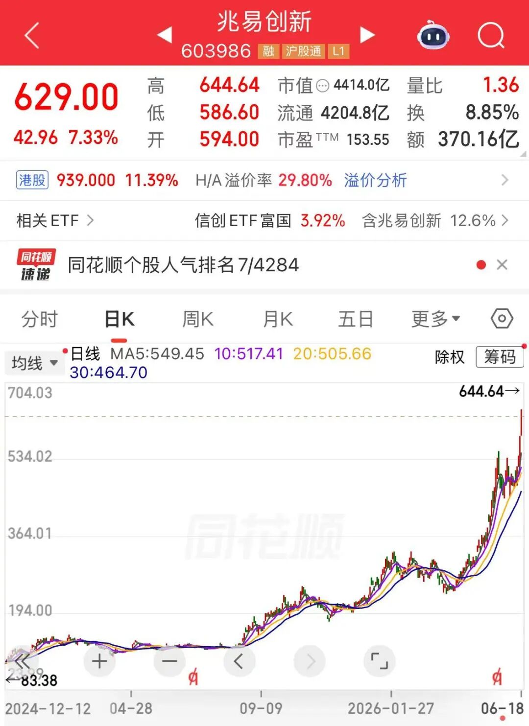 603986，存储芯片大牛股，本周限售股解禁！市值超4400亿元 (http://armanice.com/) wap 第2张