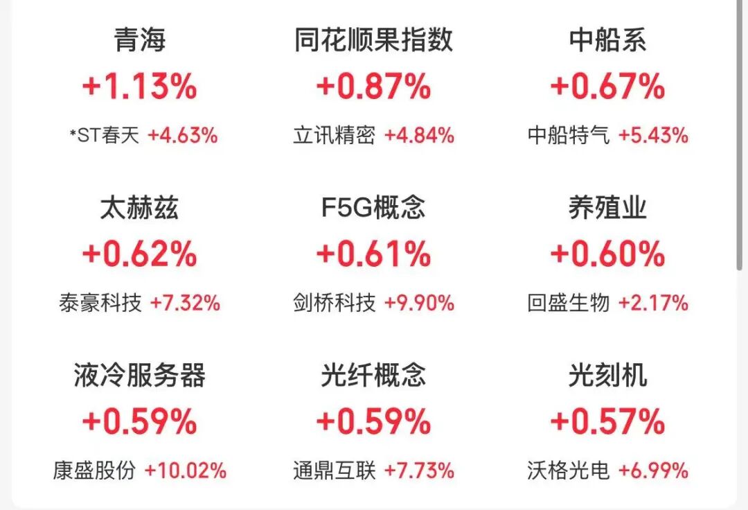 沪指上涨，算力芯片、猪肉股走强，乳业、空间计算概念走弱 | 开盘播报 (http://www.photoreceiver.com/) 财经 第1张