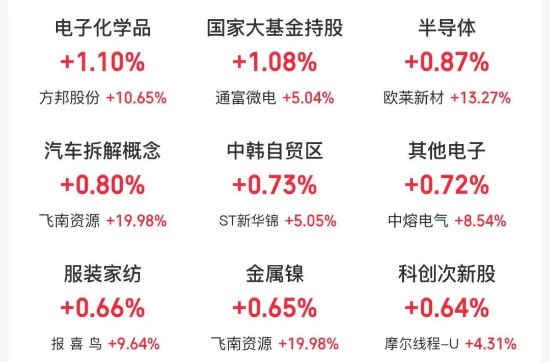 沪指低开，半导体板块上涨，贵金属、煤炭股下跌 | 开盘播报 (http://www.hilij.com/) p 第1张