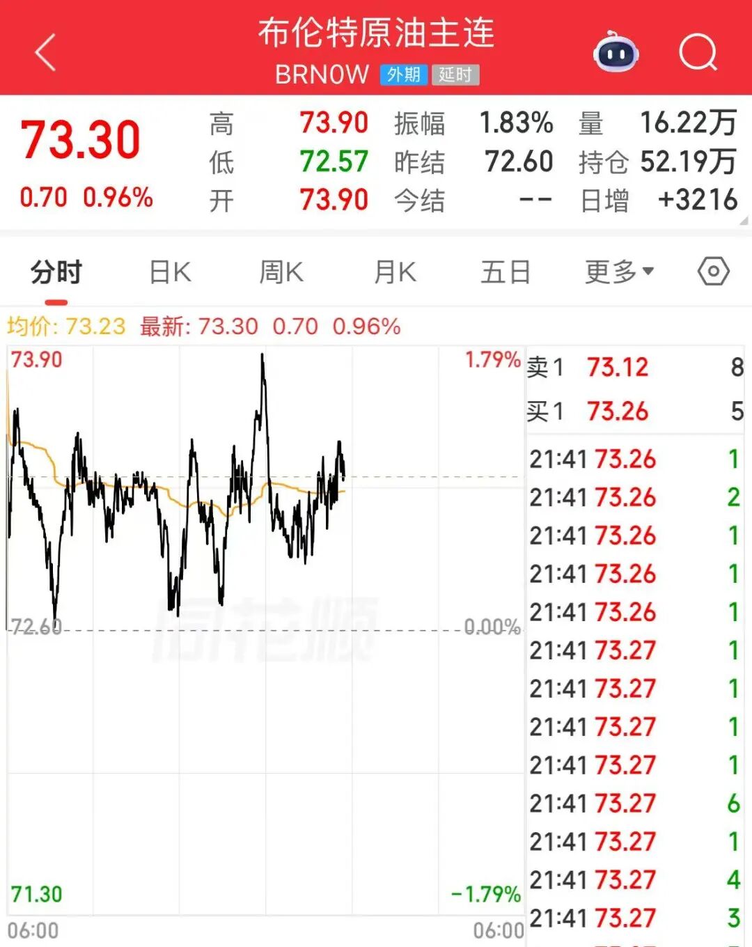 美股三大指数飘红，“七姐妹”集体上涨；中概股走强，百度涨5%；存储股大跌，闪迪跌近8% ，美光跌超6% | 美股开盘 (http://www.kingbaby.com.cn/) wap 第5张