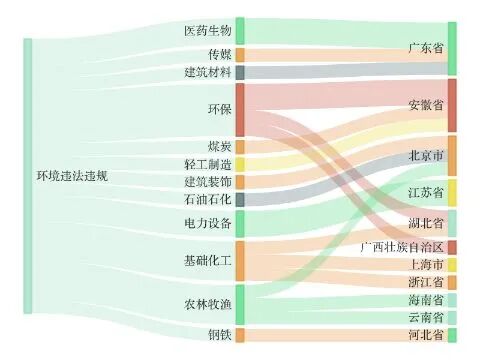 21家上市公司暴露环境风险，武汉天源控股公司暗管偷排被罚｜A股绿色报告 (http://www.kingbaby.com.cn/) wap 第3张