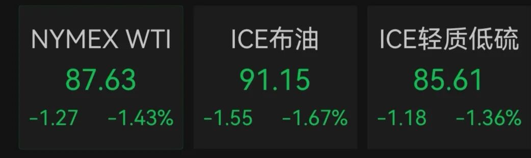 美股半导体、存储芯片、服务器、应用软件全线爆发，戴尔盘初飙升35%，美光科技涨超4%再创历史新高！金银上涨，原油下挫｜美股开盘 (http://www.kingbaby.com.cn/) wap 第5张