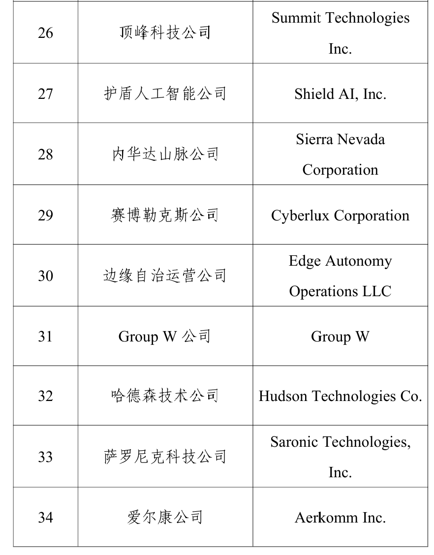 中方宣布：在政府采购活动中，不得采购46家美国企业（不包括在华美资企业）生产的产品 (http://armanice.com/) wap 第5张