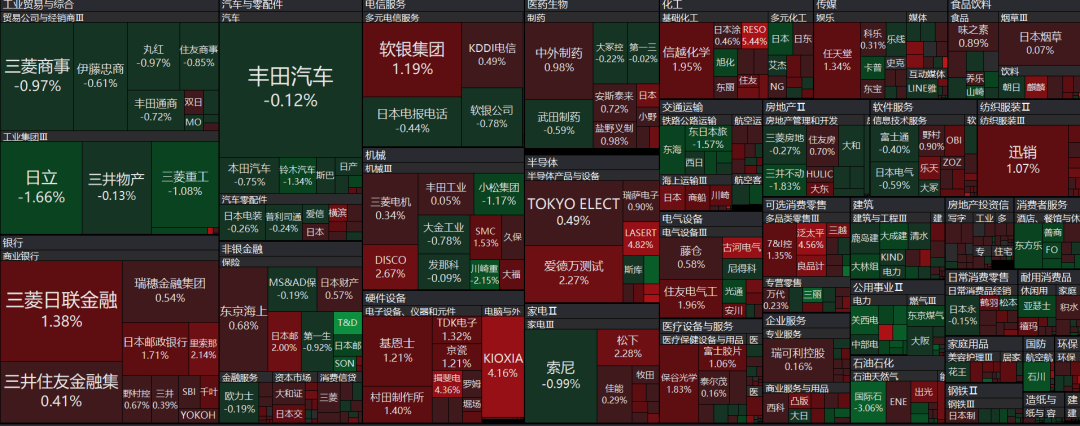 日韩股市集体收涨，日经225指数涨0.55%，韩国KOSPI指数涨1.36%丨日韩股市 (http://www.paipi.cn/) wap 第2张