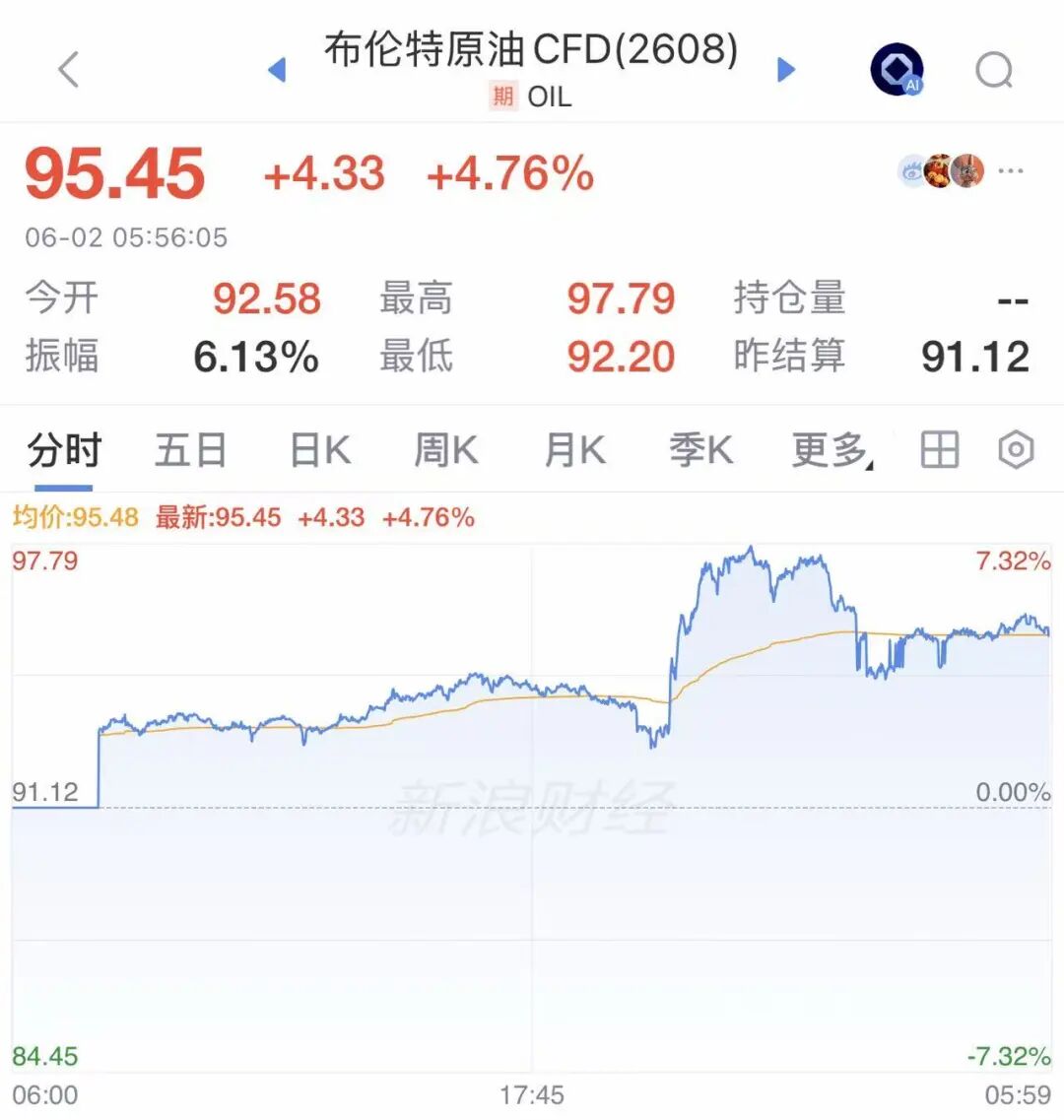 伊朗：曼德海峡或将被管控，与霍尔木兹一样！国际油价大涨！特朗普爆粗口，大骂以总理“疯了”：所有人都讨厌你，你到底在干什么？ (http://www.photoreceiver.com/) 财经 第4张