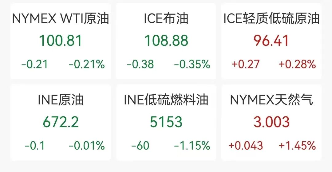 SpaceX传来大消息，美股商业航天板块大涨；芯片股走低，中概股普跌，腾讯音乐逆势涨超6%丨美股开盘 (http://www.999law.cn/) sxw 第5张