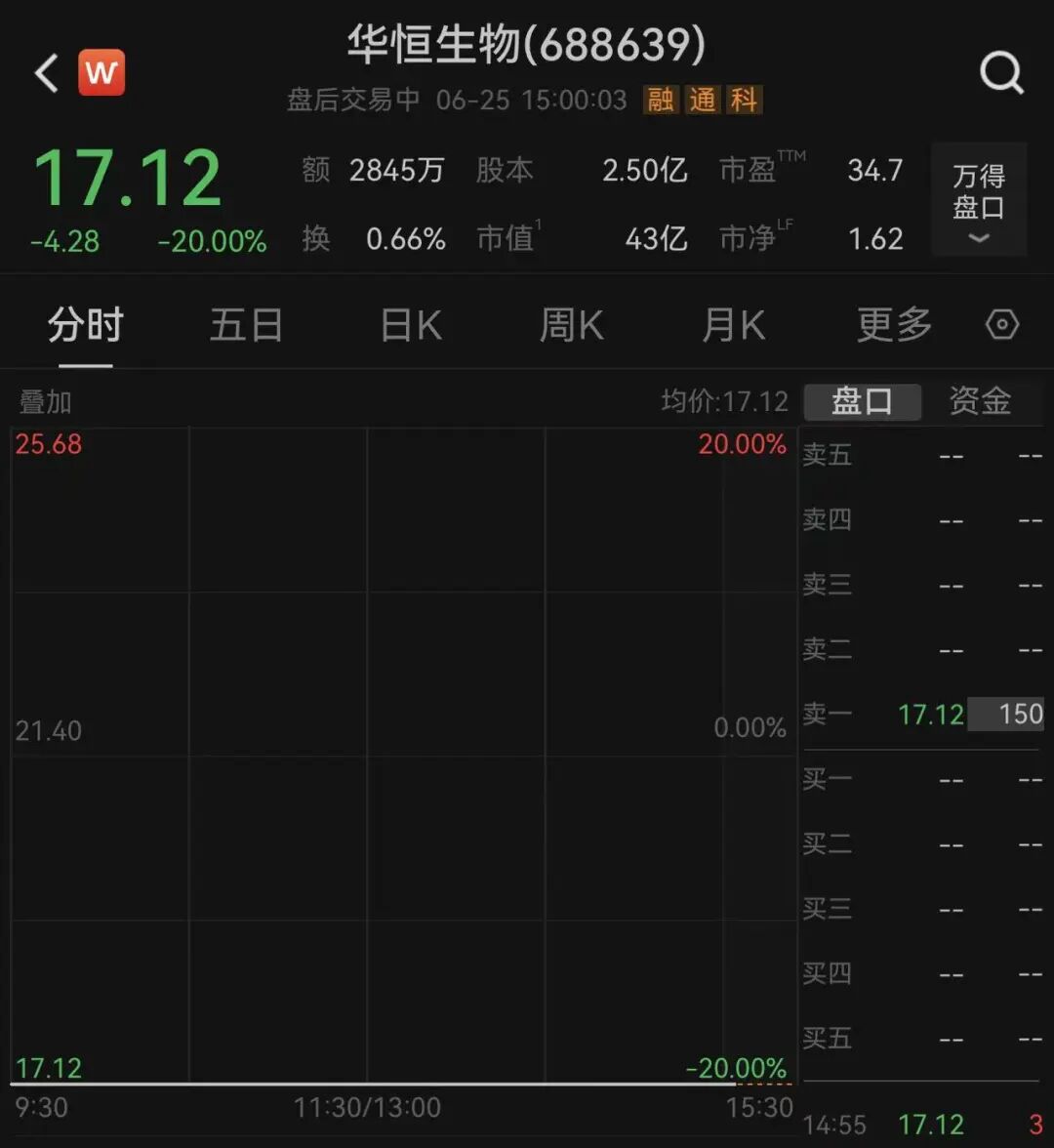 四大指数全红，创业板指、科创综指再创新高，但超4200只个股下跌！MLCC巨头2个月股价暴涨250%；六只千亿存储股股价盘中创新高｜A股收盘 (http://www.kingbaby.com.cn/) wap 第5张