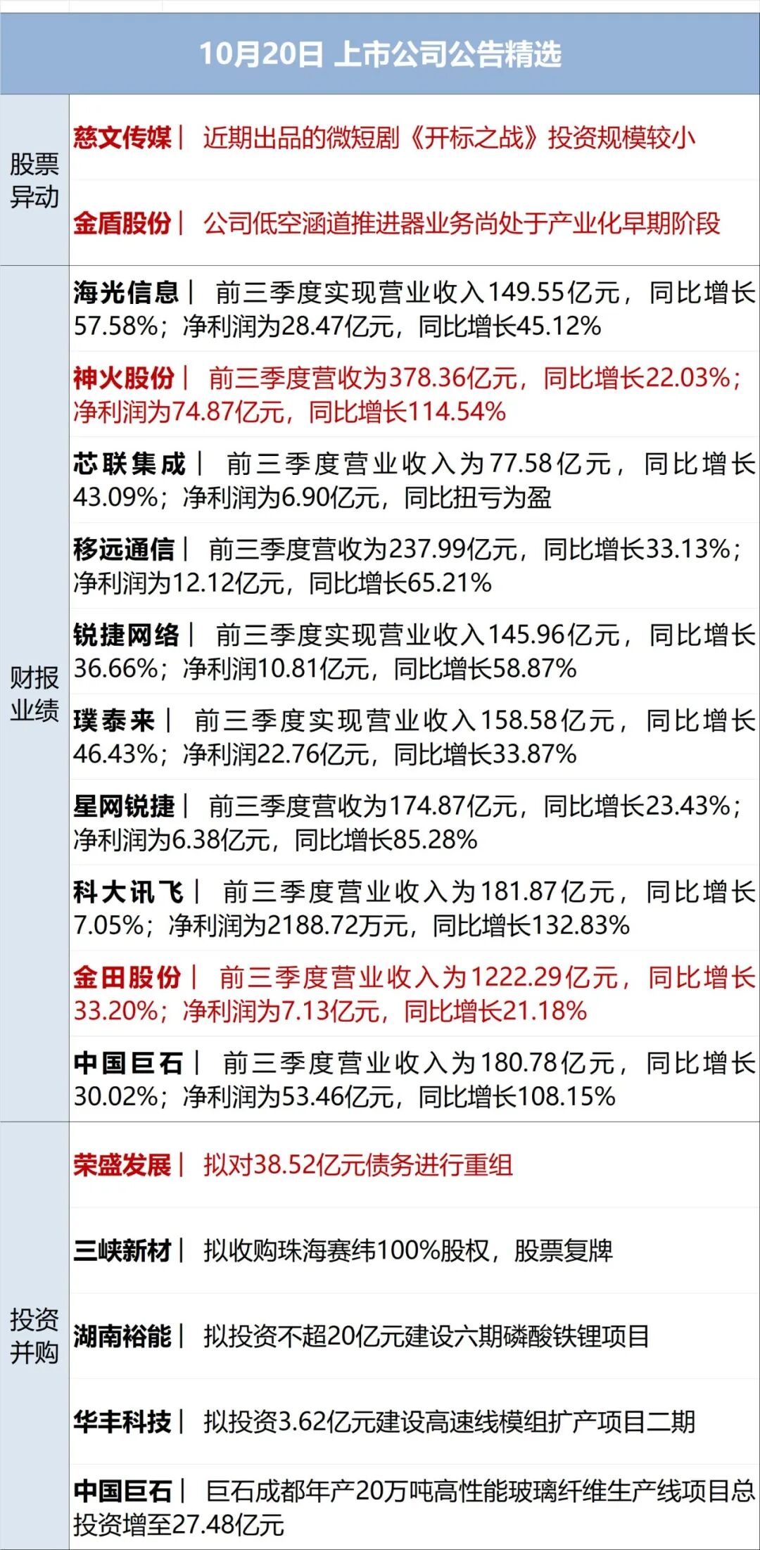 突发，以色列发射导弹；一架空客A320客机起飞时引擎突发起火；伊朗威胁：霍尔木兹海峡有7条主要海底光缆；美科技股反弹丨每经早参 (http://www.kingbaby.com.cn/) wap 第13张