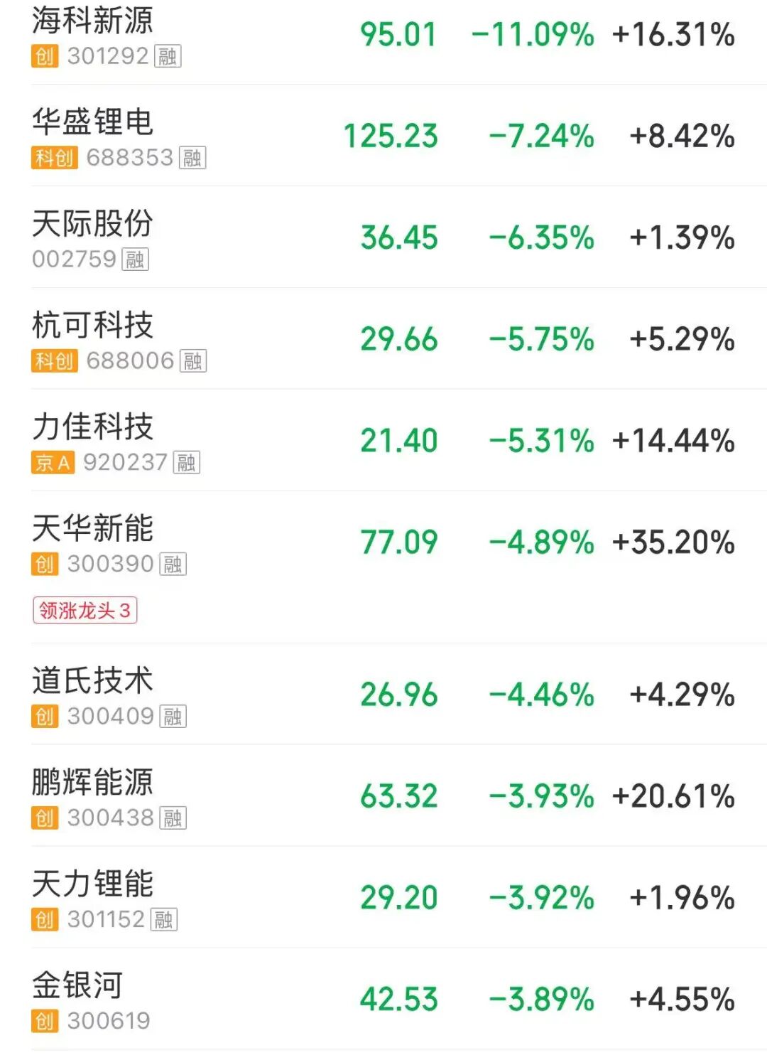 创业板指盘中刷新十年新高，医药、商业航天板块走强，油气股下挫 | A股早盘 (http://www.hilij.com/) p 第4张