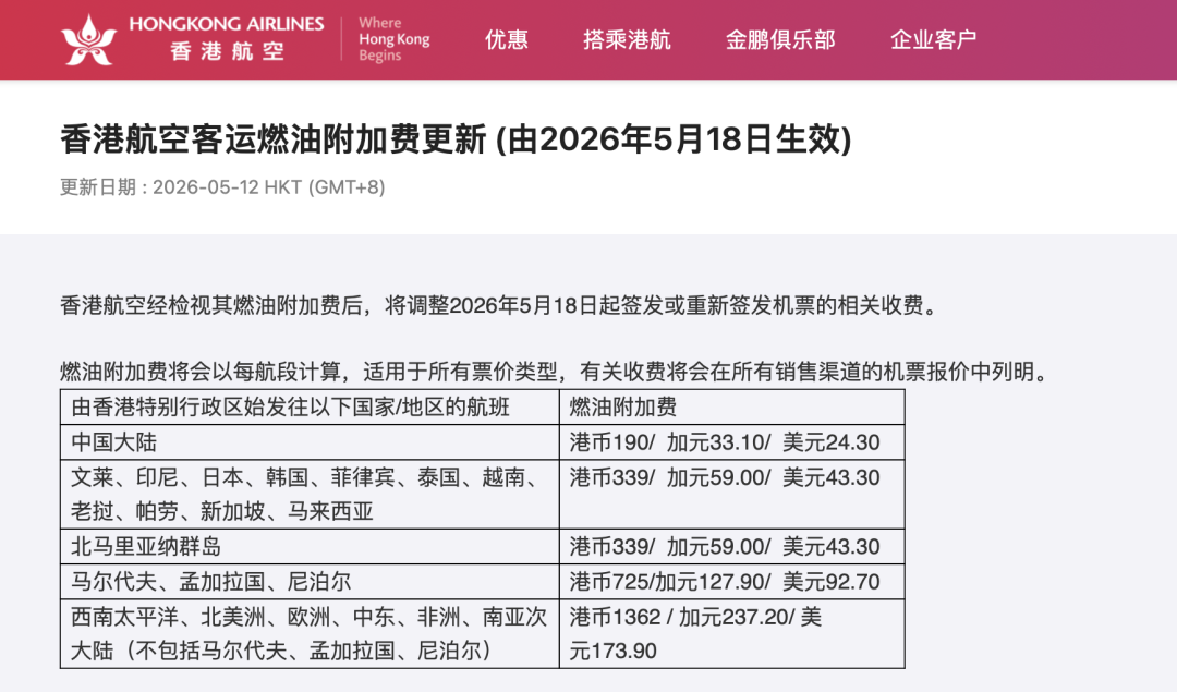 多家航司下调国际航线燃油费 (http://www.999law.cn/) sxw 第1张