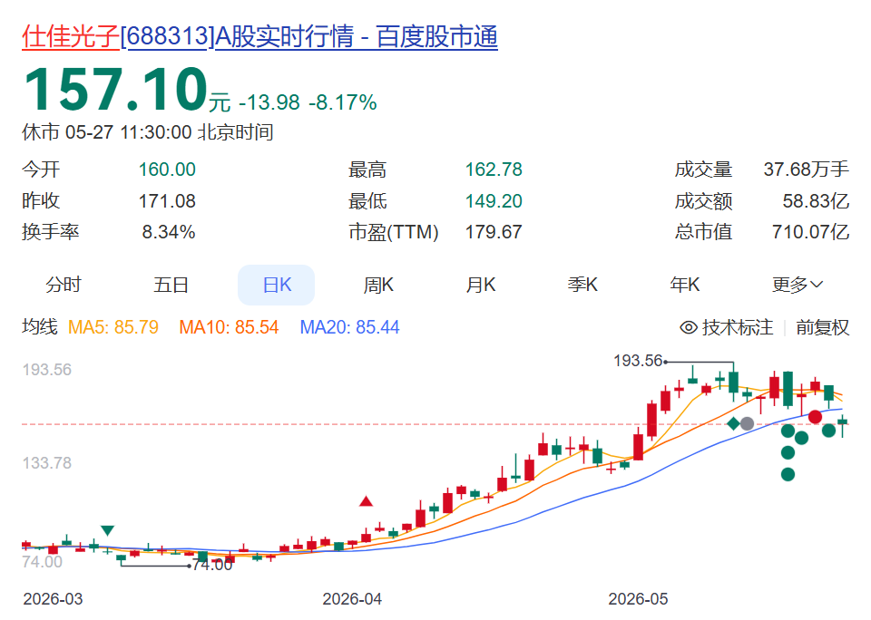 股价大跳水！十倍大牛股突然宣布：谈崩了，终止收购！此前已筹划11个月 (http://armanice.com/) wap 第1张