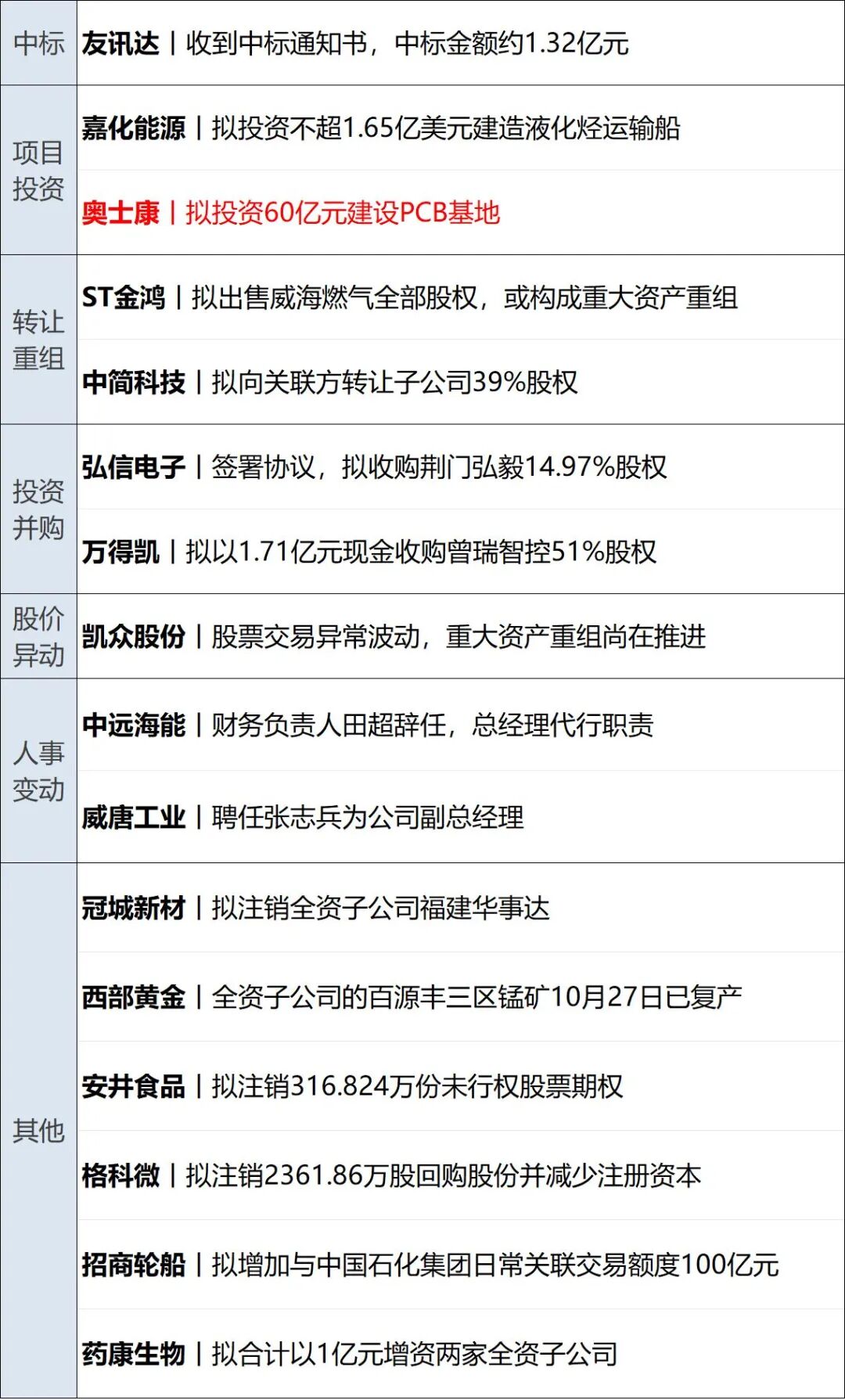 突发，多国联军，发动空袭；以色列，打死3人；特朗普：伊朗战事何时结束，我说了算；至少68人死亡，西班牙披露高铁相撞原因丨每经早参 (http://www.kingbaby.com.cn/) wap 第16张
