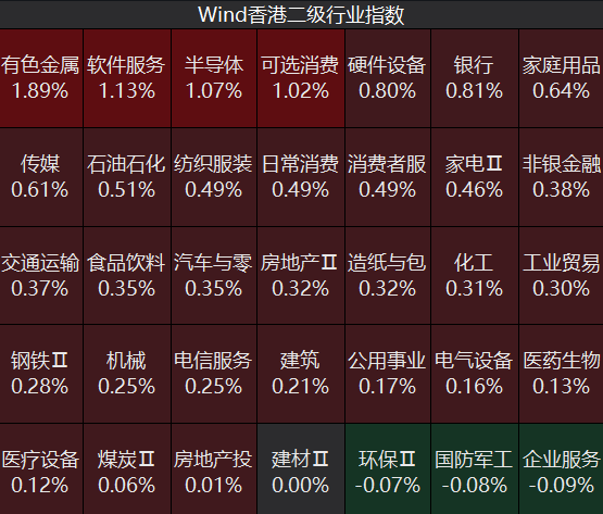 四大指数集体高开！贵州茅台低开3.5%，失守1300元关口，有色金属、农业、算力硬件等板块领涨｜开盘播报 (http://www.kingbaby.com.cn/) wap 第3张