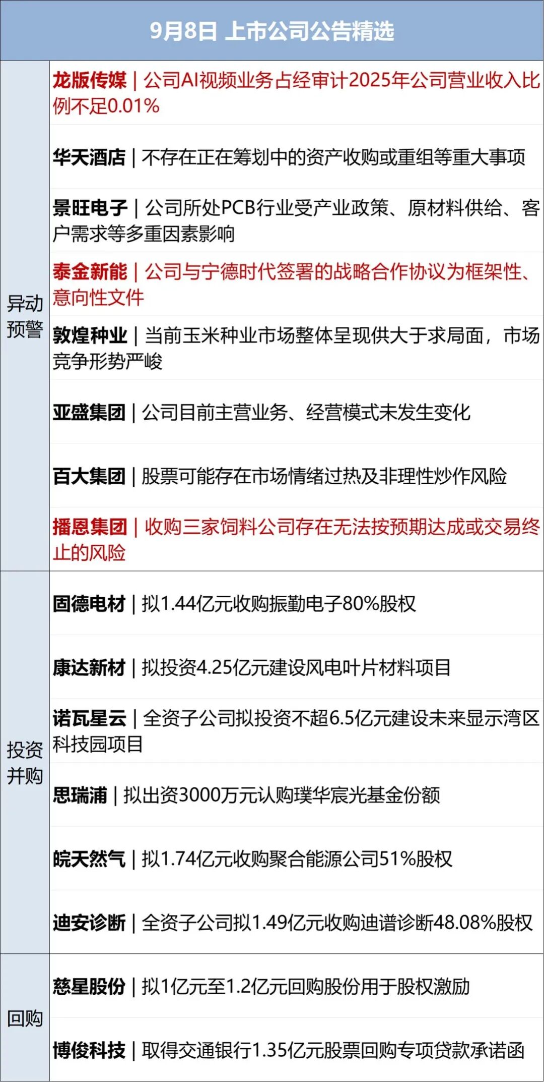 伊朗公布新型导弹，搭载半吨重弹头；特朗普称炒股投资为美国赚了“数千亿”；雷军发布小米迄今最贵手机，售价10999元起丨每经早参 (http://www.kingbaby.com.cn/) wap 第11张