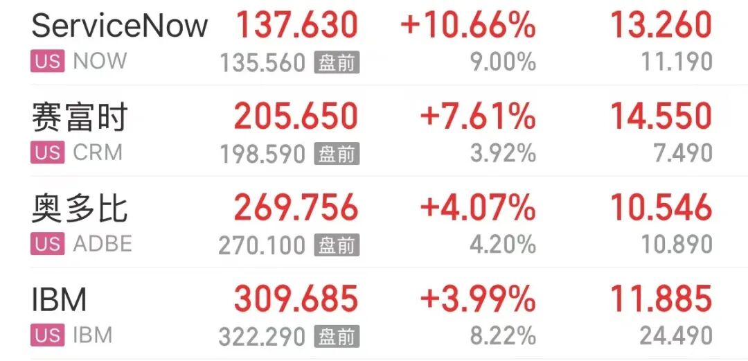 英伟达涨超4%，美股存储芯片又大涨，美光科技涨超6% ！原油直线拉升超过6%，金银直线下跌 | 美股开盘 (http://www.photoreceiver.com/) 财经 第3张