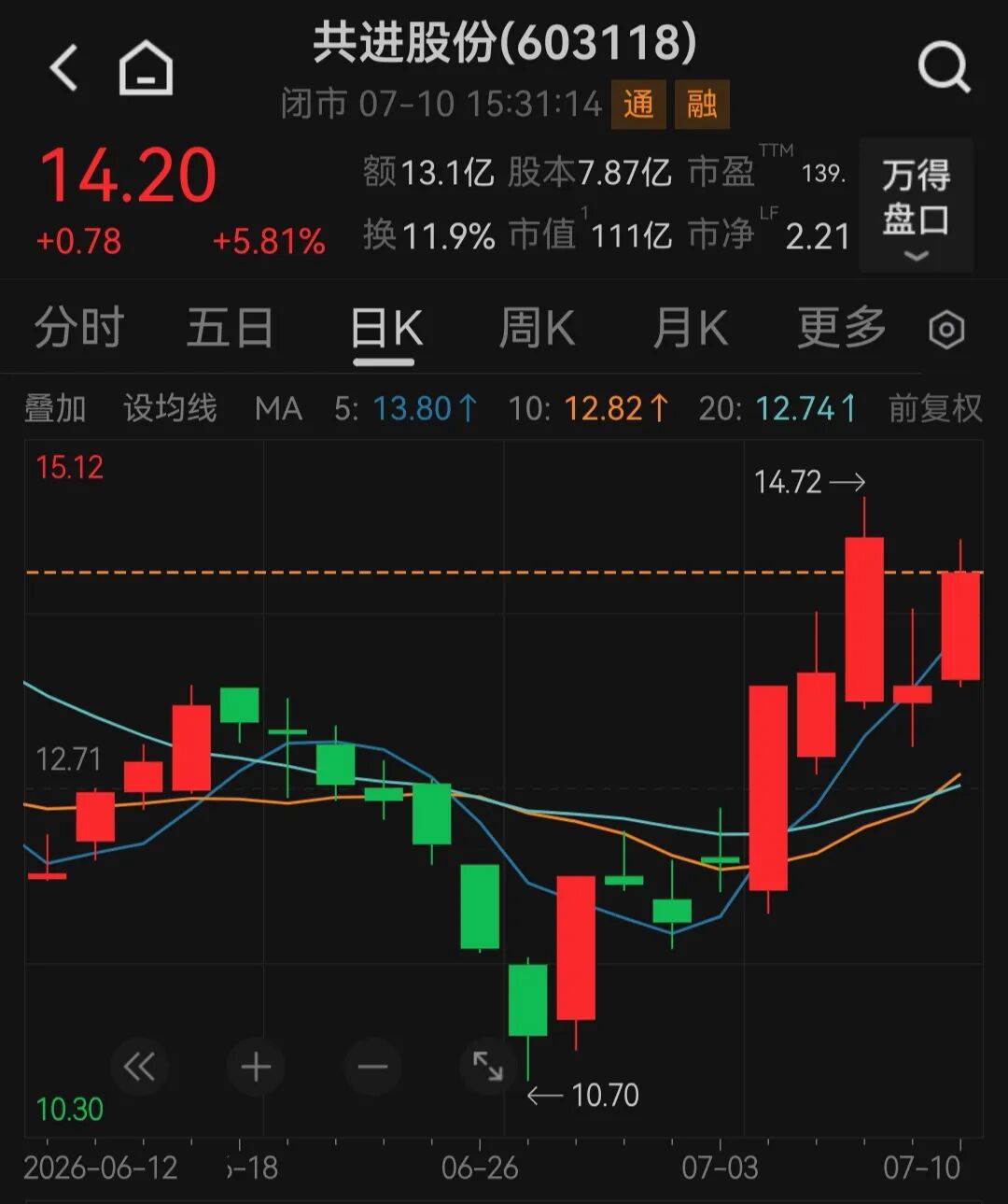 乔某（男），被立案调查！其涉嫌编造传播涉共进股份虚假信息，严重扰乱市场秩序，破坏公序良俗 (http://www.kingbaby.com.cn/) wap 第2张