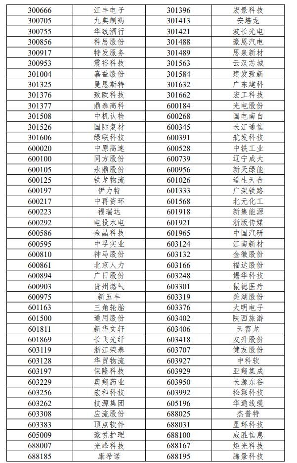 沪深300、上证50、科创50等指数样本调整 (http://www.kingbaby.com.cn/) wap 第12张