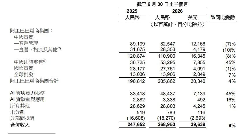 蔡崇信、吴泳铭增持，阿里巴巴美股盘中翻红！800亿港元配售投AI，阿里在下什么棋？ (http://www.kingbaby.com.cn/) wap 第3张