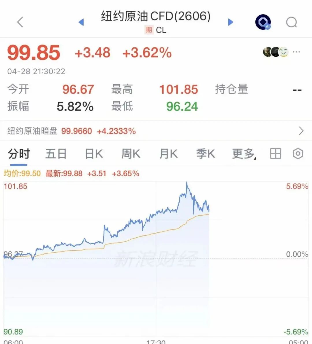 OpenAI爆出大利空！两项关键指标均未“达标”，CFO：增速不够，将没钱买算力！AI股集体跳水，英伟达、英特尔、甲骨文齐跌｜美股开盘 (http://dinkfamily.com/) wap 第2张