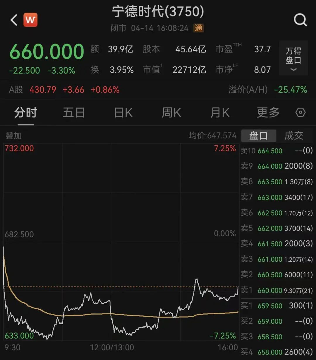 港股科网股普涨，百度涨超3%，京东涨超2%；泡泡玛特大涨6%，段永平再次买入，自称“很久没有这种兴奋感了”｜港股收盘 (http://www.photoreceiver.com/) caijing 第5张