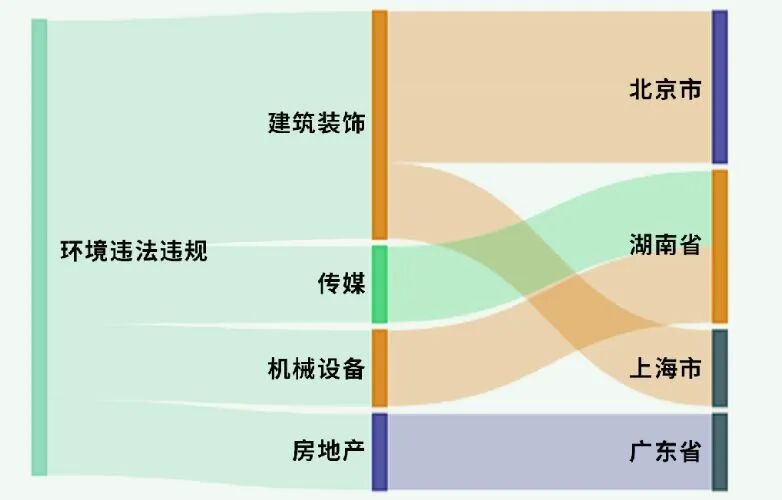 6家上市公司暴露环境风险，隧道股份控股公司违规处置建筑垃圾被罚｜A股绿色周报 (http://www.hilij.com/) p 第3张