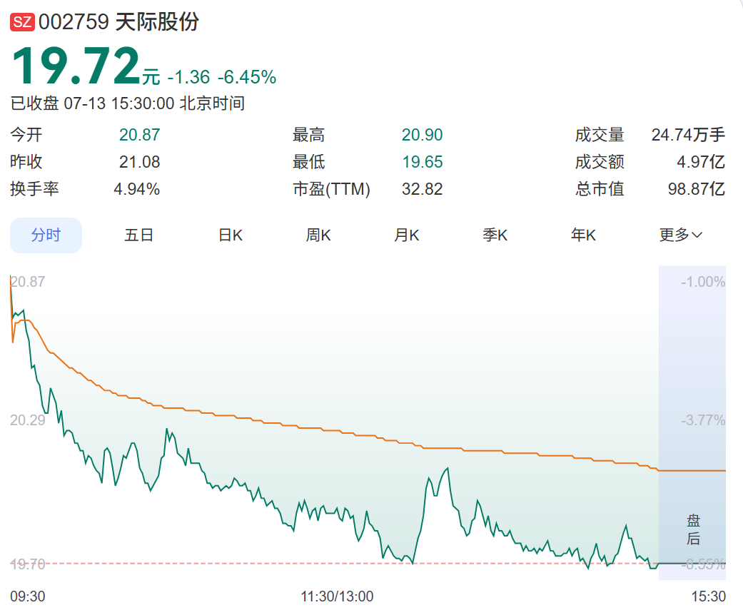 做假账!002759,将被ST,停牌一天 wap 第2张-婴之杰 做假账!002759,将被ST,停牌一天 (http://www.kingbaby.com.cn/) wap 第2张
