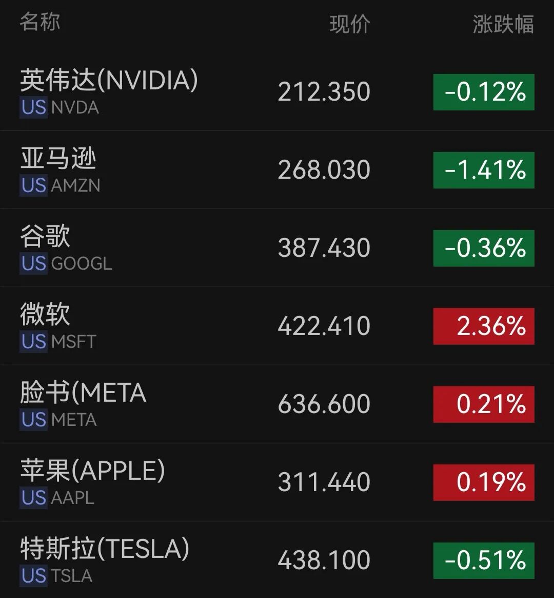 美国重磅数据公布！美股三大指数齐跌，美光科技跌超2%，中概股普跌；金银下挫，国际油价涨近3%｜美股开盘 (http://www.kingbaby.com.cn/) wap 第1张