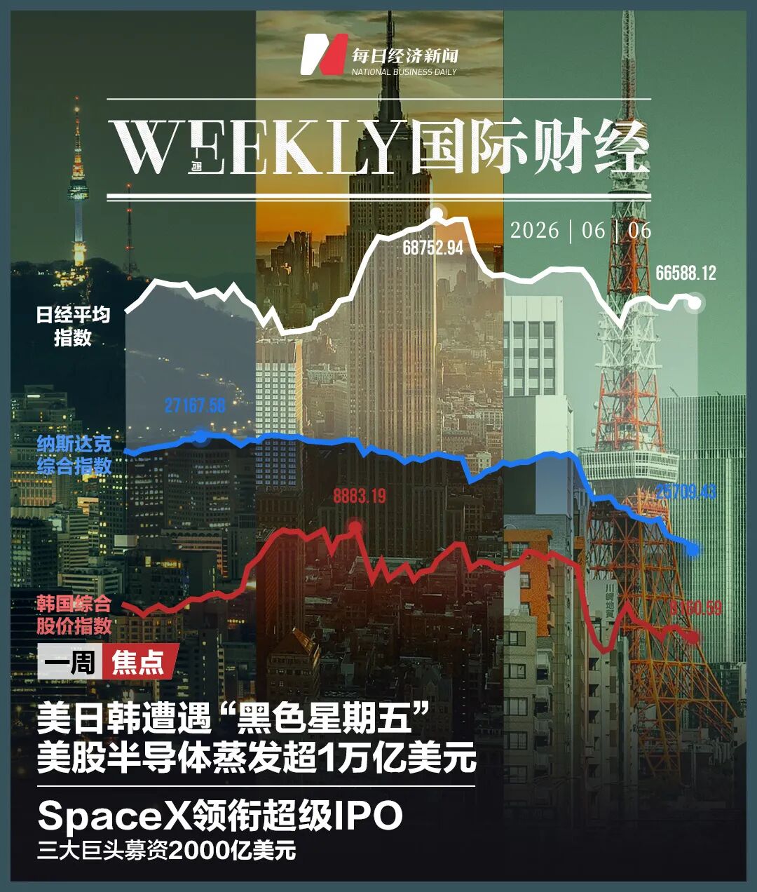 美日韩齐齐遭遇“黑色星期五”！美股被重击，半导体蒸发超1万亿美元！IPO之王来袭，业内人士：大骗局！历史规律警告：美股恐将见顶 (http://www.kingbaby.com.cn/) wap 第1张