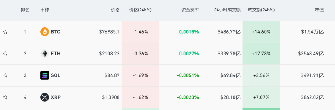 全线大跌，超10万人爆仓！金价跳水，跌破4500美元，国际油价突破110美元，美股期指集体下跌 (http://www.999law.cn/) sxw 第1张
