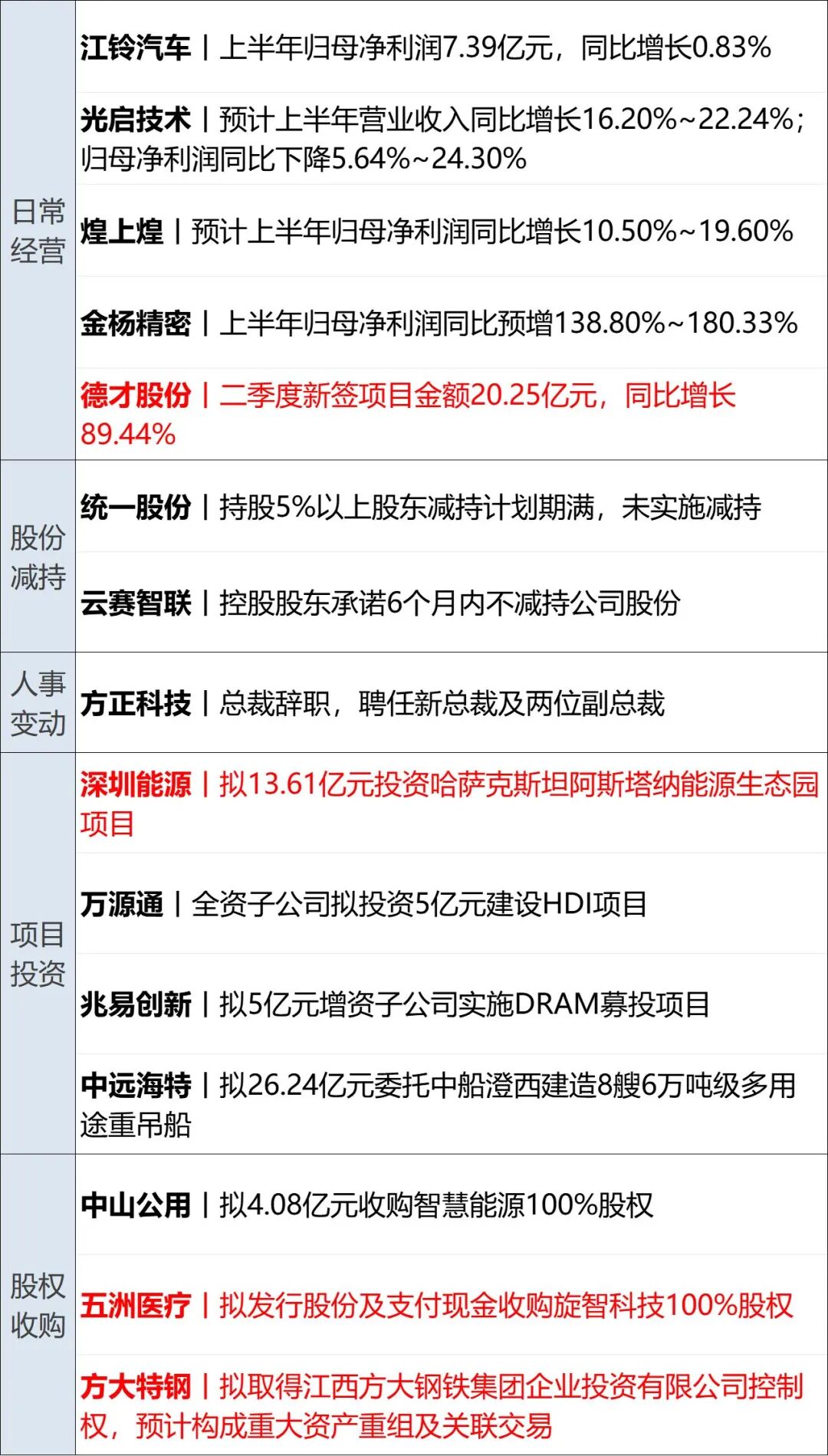 美军扩大对伊朗打击范围，美第五舰队司令部爆炸；特朗普最快本周对数十个国家加征新关税；美股齐涨，热门中概股普跌 | 每经早参 (http://www.kingbaby.com.cn/) wap 第15张