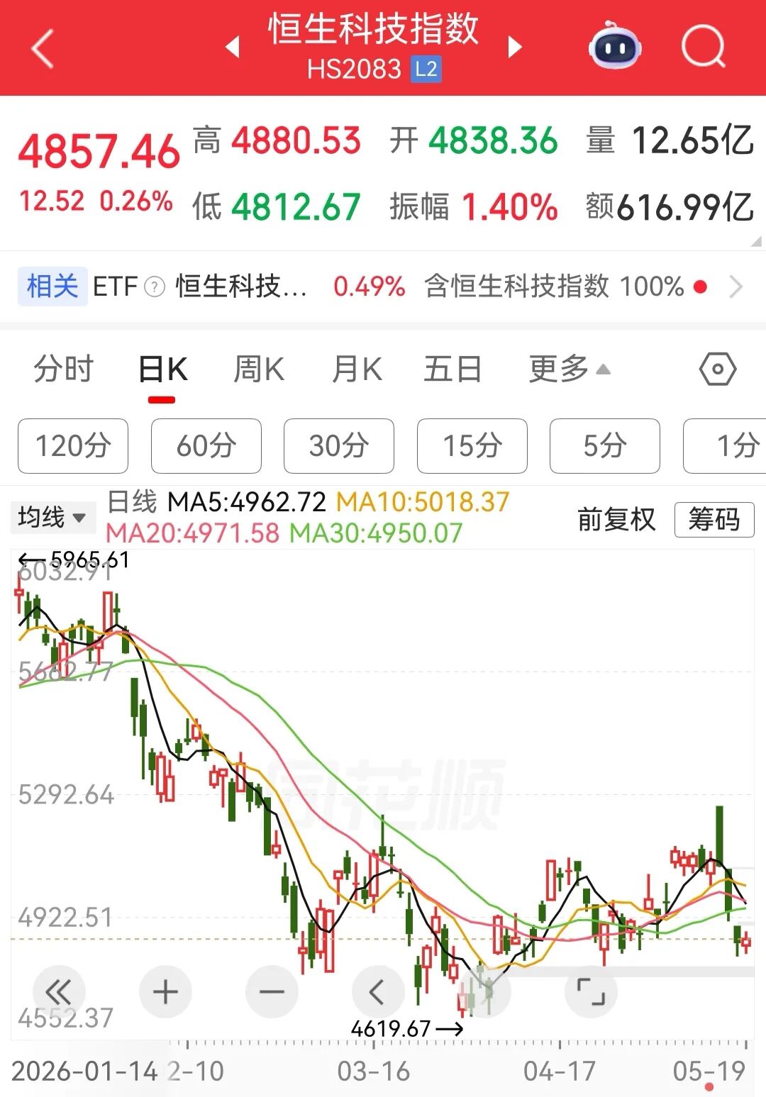 港股三大指数收涨，BAT集体上涨，汽车股继续走弱，智谱跌超9%，MINIMAX跌超7%丨港股收盘 (http://dinkfamily.com/) wap 第1张