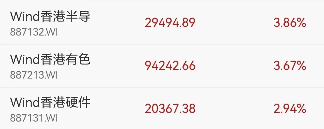 联想集团又大涨15%，年内涨幅已超96%！港股半导体板块走强，华虹半导体涨超10% 丨港股收盘 (http://www.photoreceiver.com/) 财经 第1张