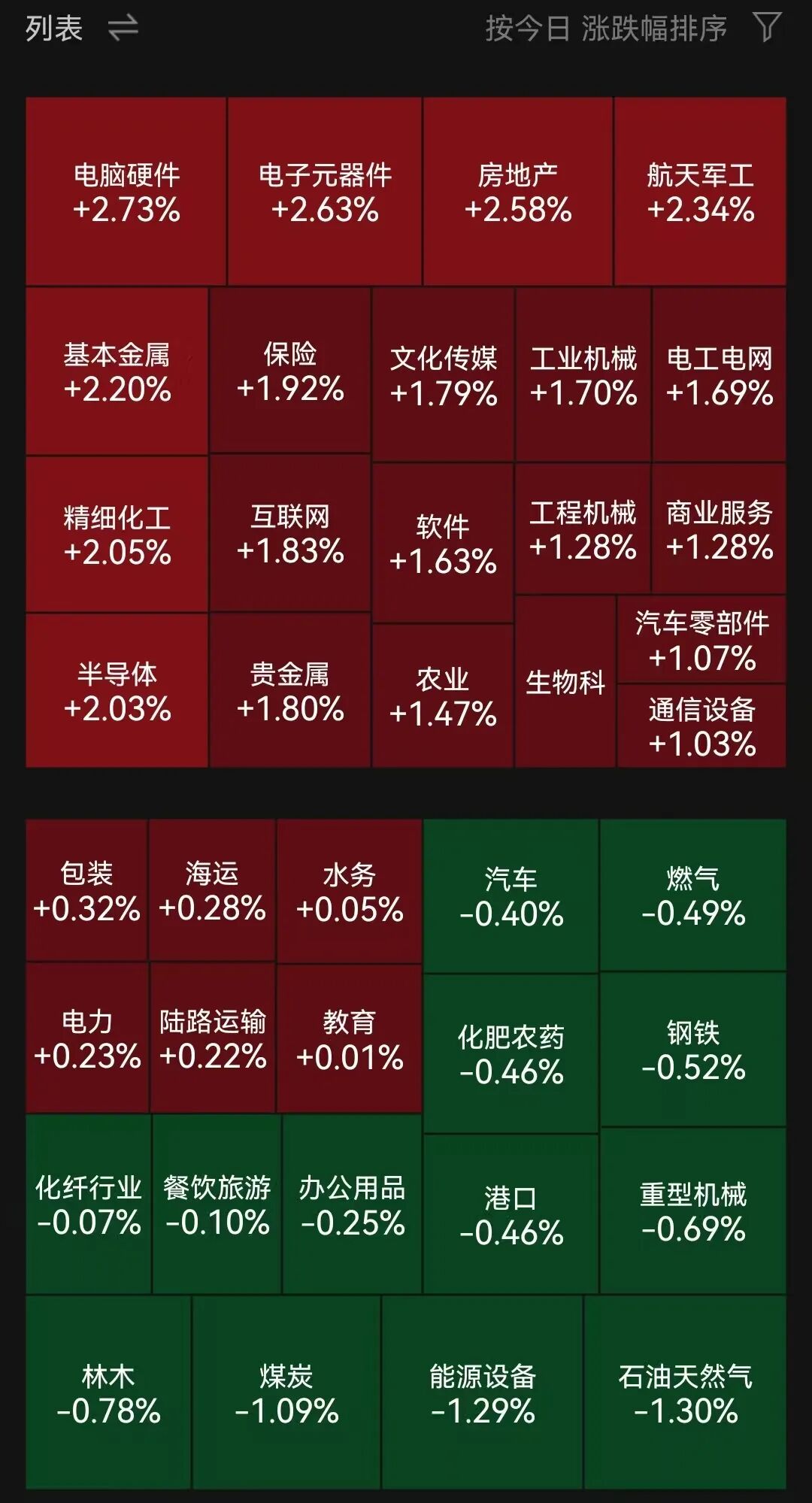 指数全线大涨，沪指重返4000点，超3700只个股上涨！算力硬件走强，油气股集体调整丨A股收盘 (http://www.chichengjiaxiao.cn/) caij 第1张