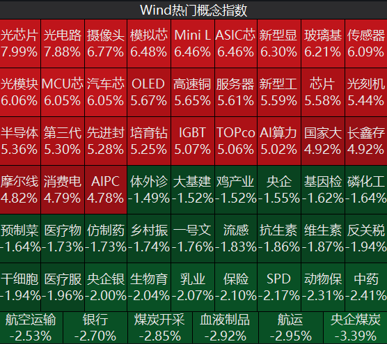 A股上半年收官！沪指涨3.16%，科创50涨近64%，创业板指涨超35%，深证成指涨19.82% | A股收盘 (http://www.kingbaby.com.cn/) wap 第1张