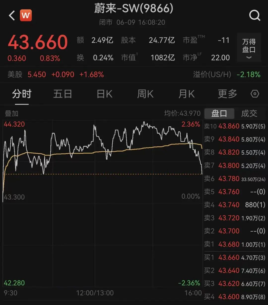 恒指跌,恒科涨,智谱跌超13%;芯片股爆发,天数智芯涨超11%|港股收盘 wap 第4张-婴之杰 恒指跌,恒科涨,智谱跌超13%;芯片股爆发,天数智芯涨超11%|港股收盘 (http://www.kingbaby.com.cn/) wap 第4张